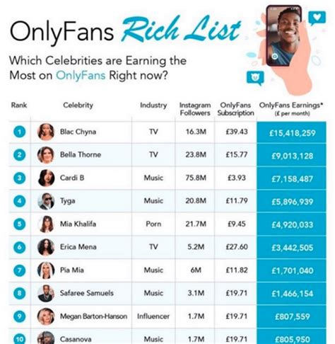 onlyfans top earner list|Top OnlyFans Earners Chart 2024 (And How Much They Earn)